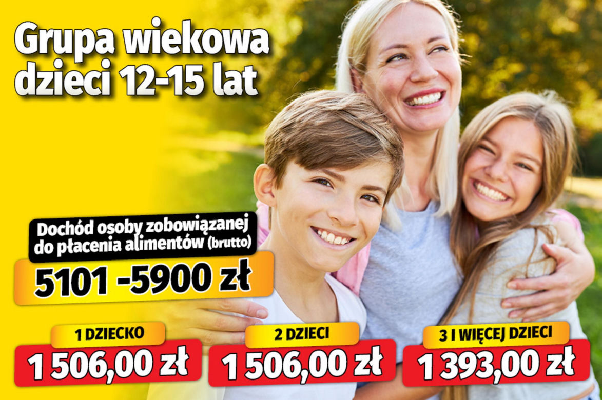 Nowe tablice alimentacyjne