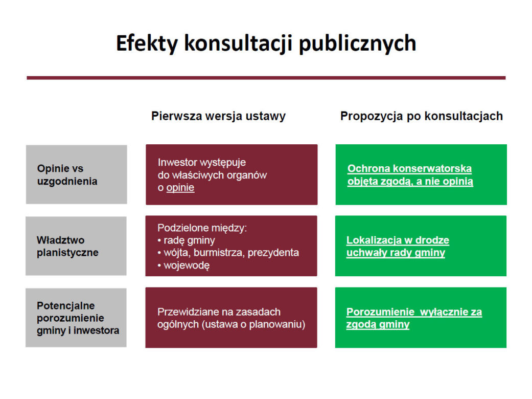 Specustawa mieszkaniowa - prezentacja MInisterstwa Inwestycji i Rozwoju