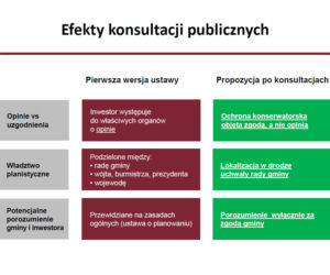 Specustawa mieszkaniowa - prezentacja MInisterstwa Inwestycji i Rozwoju