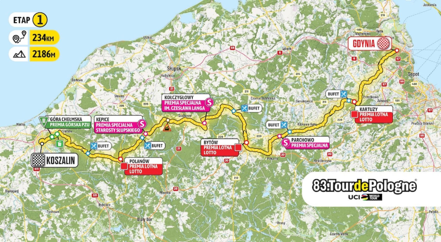 Tour de Pologne, 1. etap Gdynia - Koszalin
