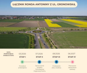 Łącznik rondo Antoniny–Gronowska: Znamy harmonogram. Inwestycja wchodzi w kluczową fazę