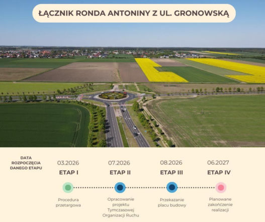 Łącznik rondo Antoniny–Gronowska: Znamy harmonogram. Inwestycja wchodzi w kluczową fazę
