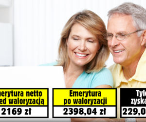 Bombowa waloryzacja! Wskaźnik 10,56 proc. Zobacz, ile zyskasz