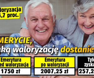 waloryzacja 20.04