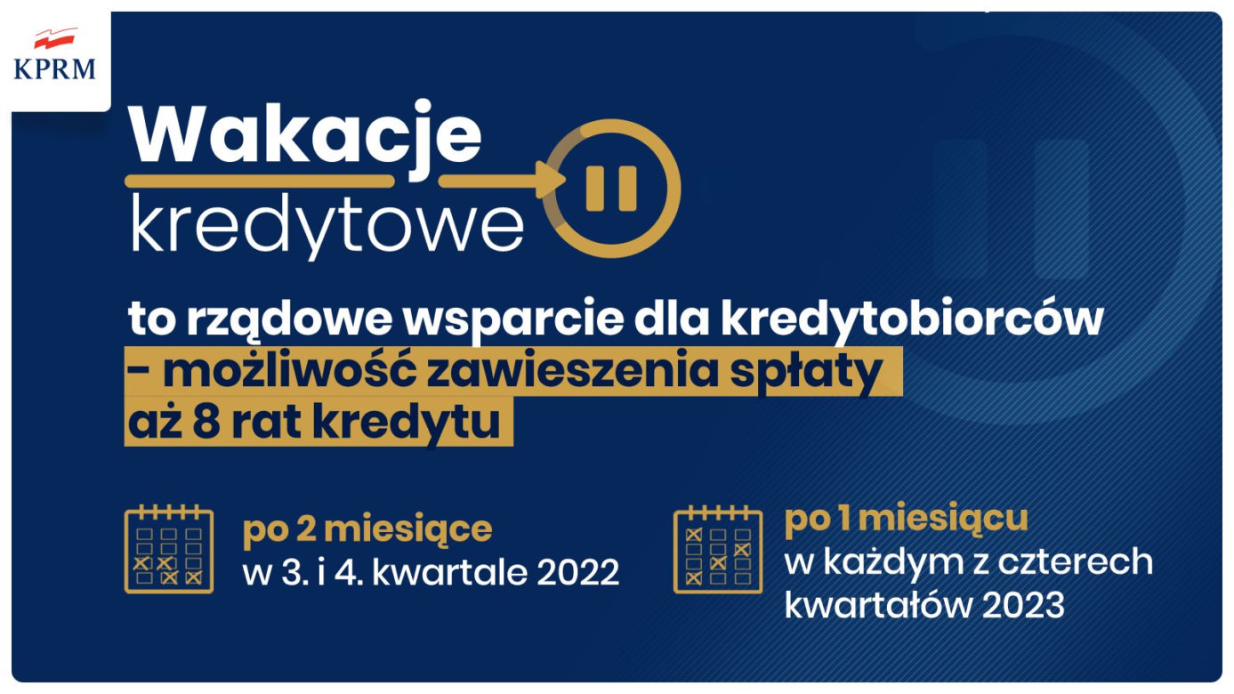 Rządowe wsparcie dla kredytobiorców