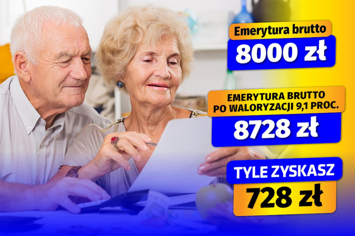 Waloryzacja 2025 - 9,1 proc. wariant 3 