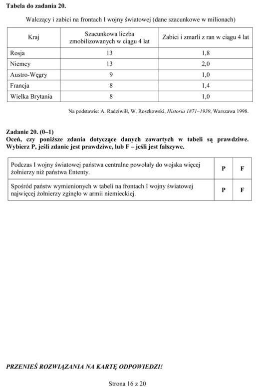 EGZAMIN GIMNAZJALNY 2014 HISTORIA WOS - ARKUSZE OFICJALNE Z CKE