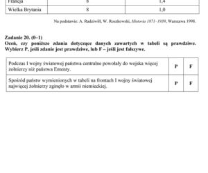 EGZAMIN GIMNAZJALNY 2014 HISTORIA WOS - ARKUSZE OFICJALNE Z CKE