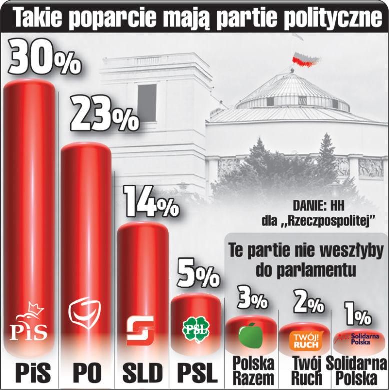Sorry Donald straciłam 4 punkty