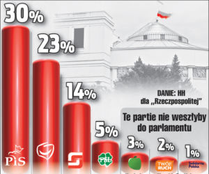 Sorry Donald straciłam 4 punkty