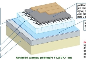 Ustal poziom podłogi