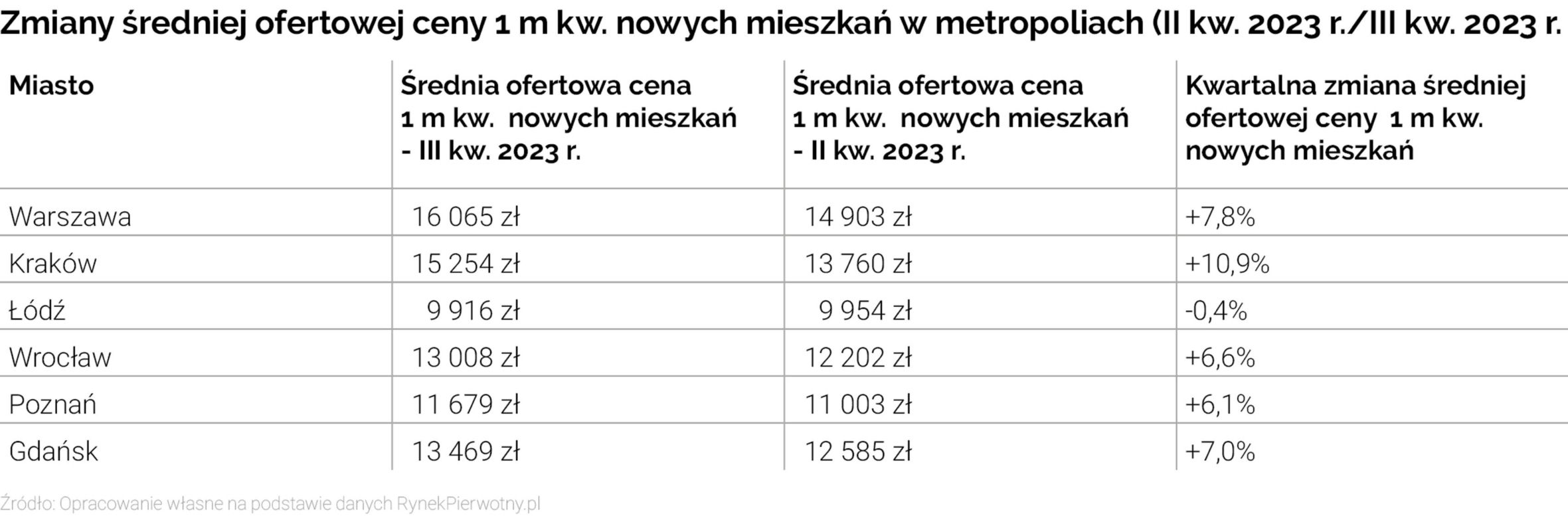 Bezpieczny Kredyt 2%