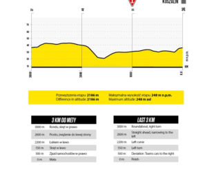 Tour de Pologne, 1. etap Gdynia - Koszalin