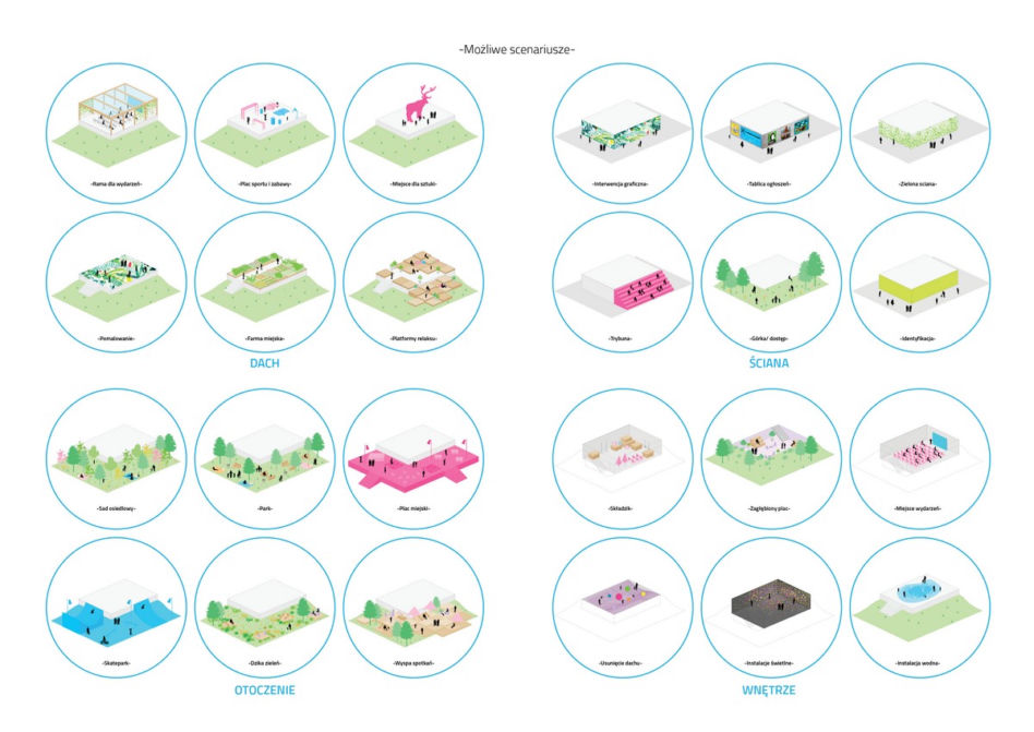 Hydrofun – nowe życie hydroforni