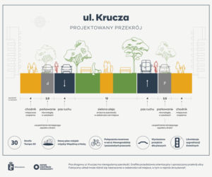 Mniej pasów, więcej drzew. Krucza przejdzie ogromną zmianę