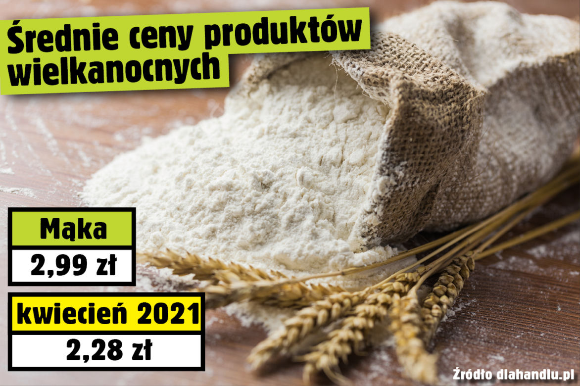 Średnie ceny produktów wielkanocnych