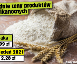 Średnie ceny produktów wielkanocnych