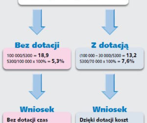 Dom energooszczędny 