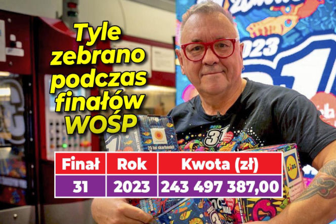 WOŚP FINAŁY