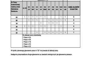 Protokół z II etapu konkursu na Bibliotekę Nową w Rzeszowie