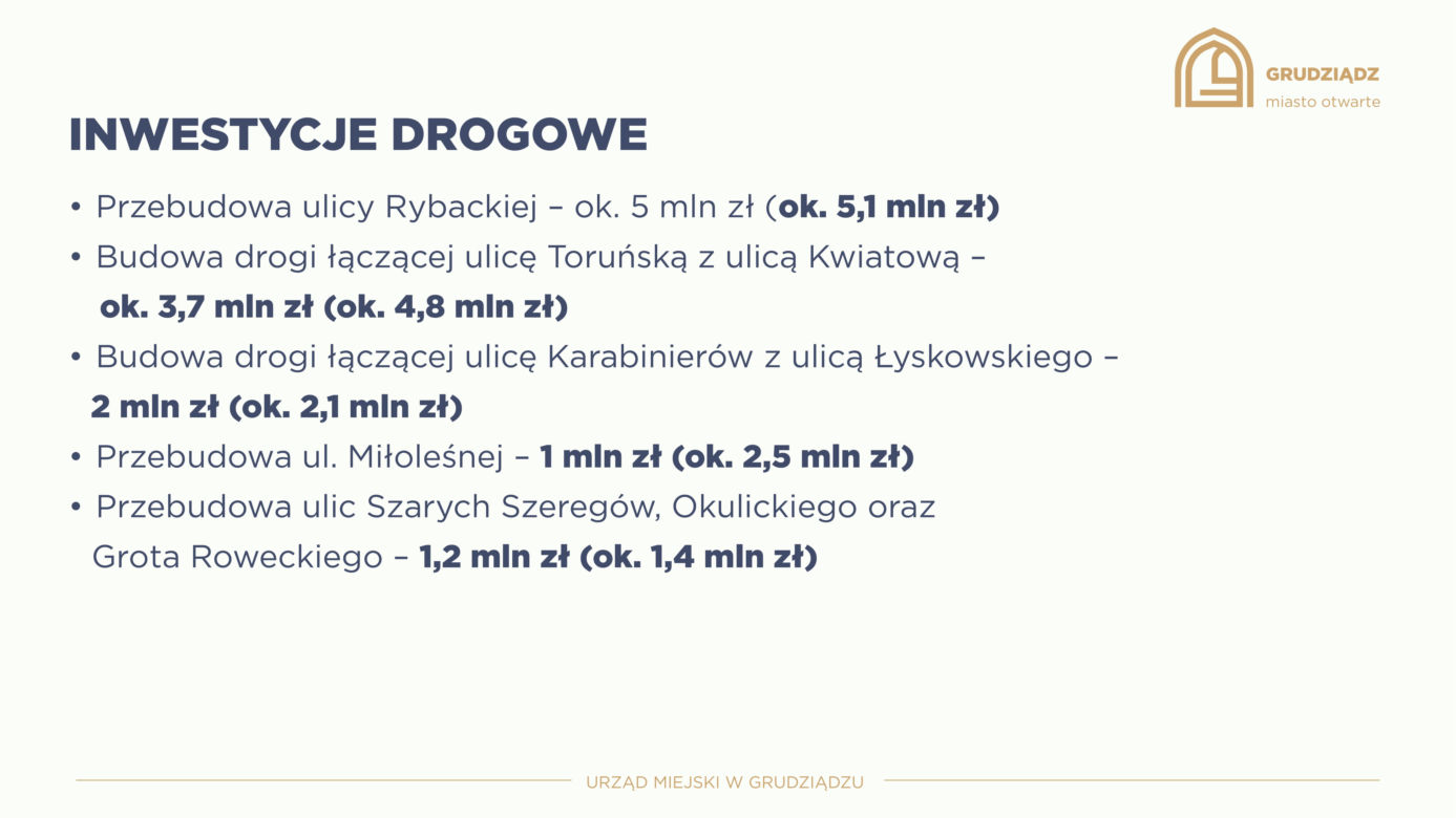 Tak wygląda budżet Grudziądz na 2023 rok