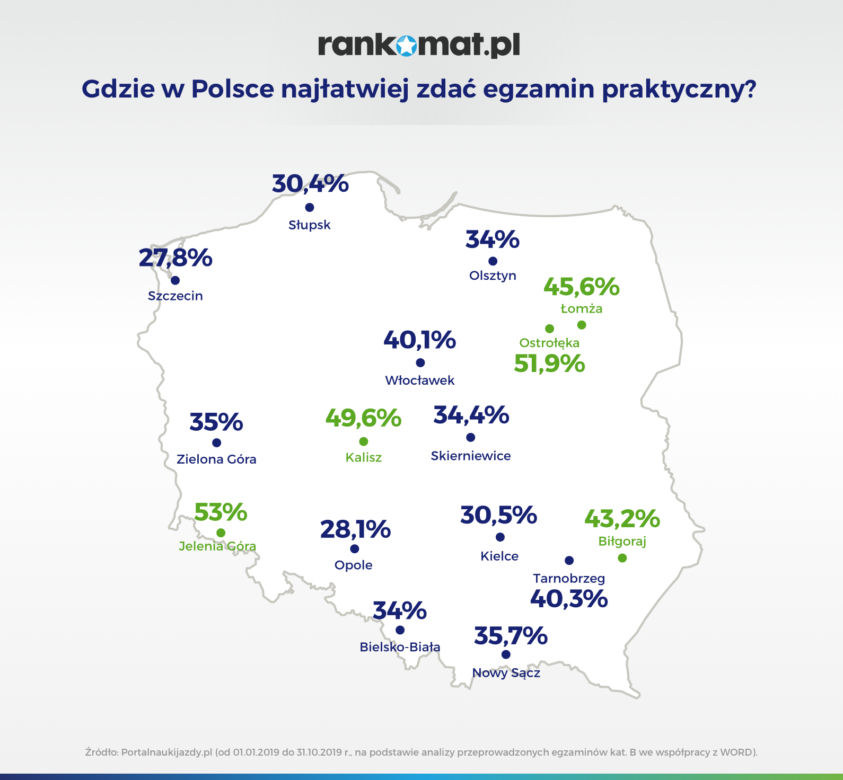 Prawo jazdy w woj. podlaskim. Gdzie najłatwiej jest zdać egzamin? [BIAŁYSTOK, ŁOMŻA, SUWAŁKI]
