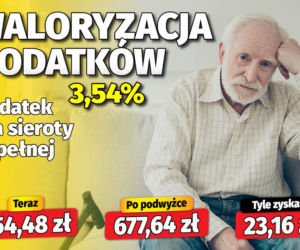 Waloryzacja dodatków do emerytur 3,54 proc.