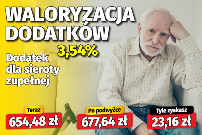Waloryzacja dodatków do emerytur 3,54 proc.