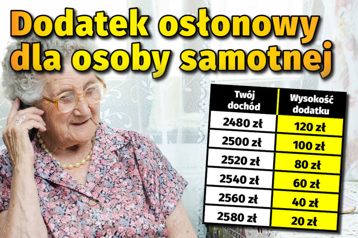 Dodatek osłonowy
