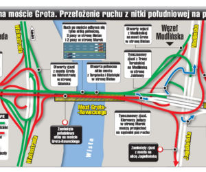 Przerzucają ruch na Grota