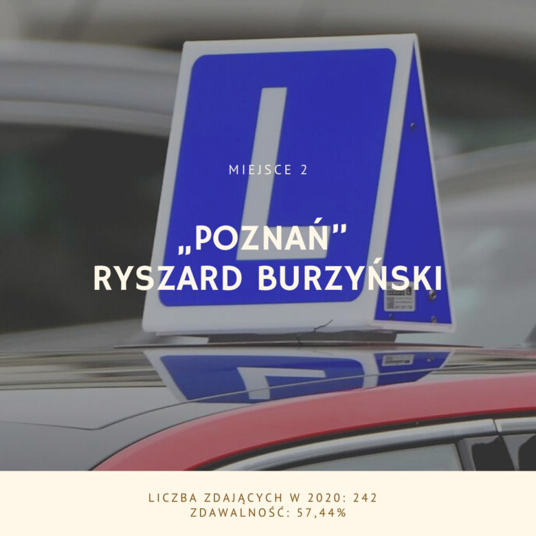 Najlepsze szkoły nauki jazdy w Poznaniu [TOP 20]