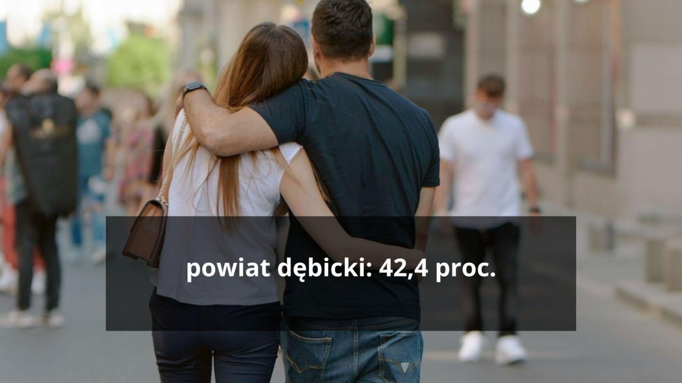 powiat dębicki: 42,4 proc.  
