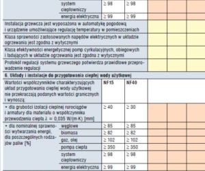 Lista standardu energetycznego dla domu jednorodzinnego
