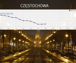Częstochowa