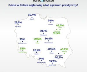 Zdawalność egzaminów na prawo jazdy