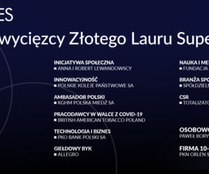 Zwycięzcy Złotych Laurów Super Biznesu 2020