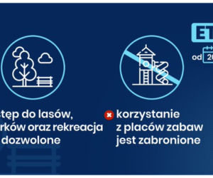 Kiedy koniec pandemii w Polsce? Do kiedy potrwa kwarantanna? [ETAPY, DATY]