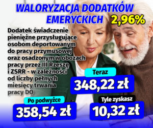 Waloryzacja dodatków emeryckich 2.96 proc.