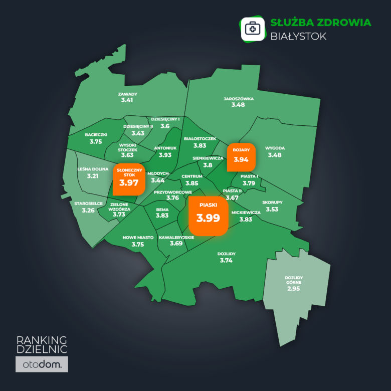 Ranking Dzielnic Otodom 2020 – SŁUŻBA ZDROWIA