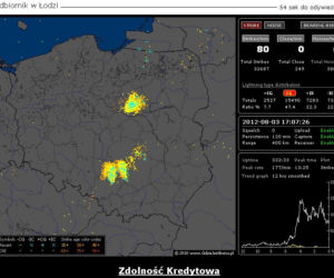 BURZE w Polsce 03.08.2012 - NA ŻYWO - godzina 17:00