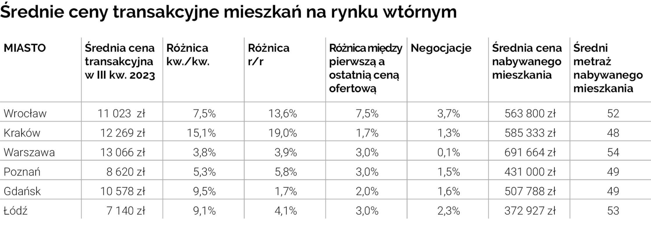 Bezpieczny Kredyt 2%