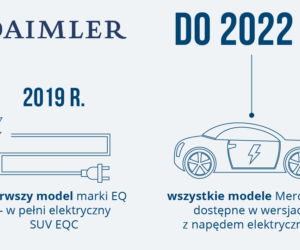 Daimler - plany dotyczące elektromobilności
