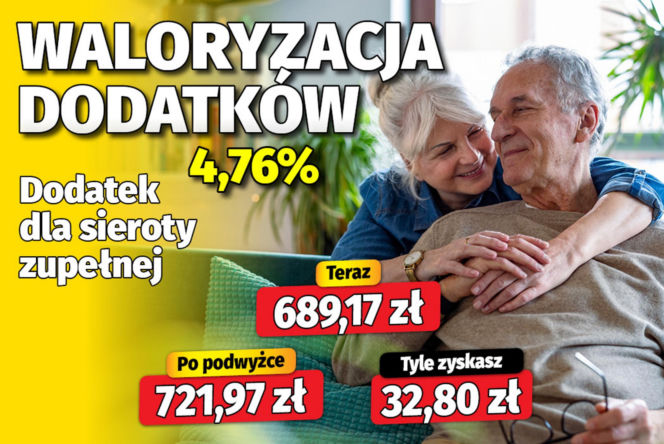 Waloryzacja dodatków