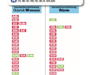 Gdynia Karwiny w kierunku Gdańsk Wrzeszcz i Gdynia