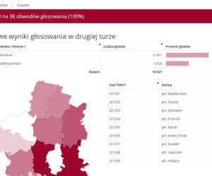 Wybory prezydenckie 2020: WYNIKI w woj. podlaskim - powiaty