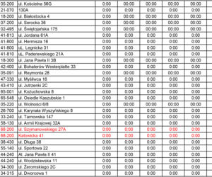 Lista całodobowych Biedronek