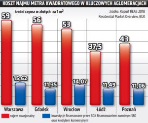 Polska mieszka. Tanie społeczne budownictwo czynszowe