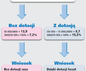 Dom energooszczędny