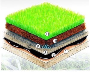 Hydrotech