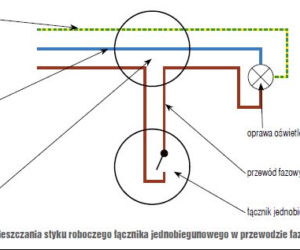 Montaż łącznika jednobiegunowego